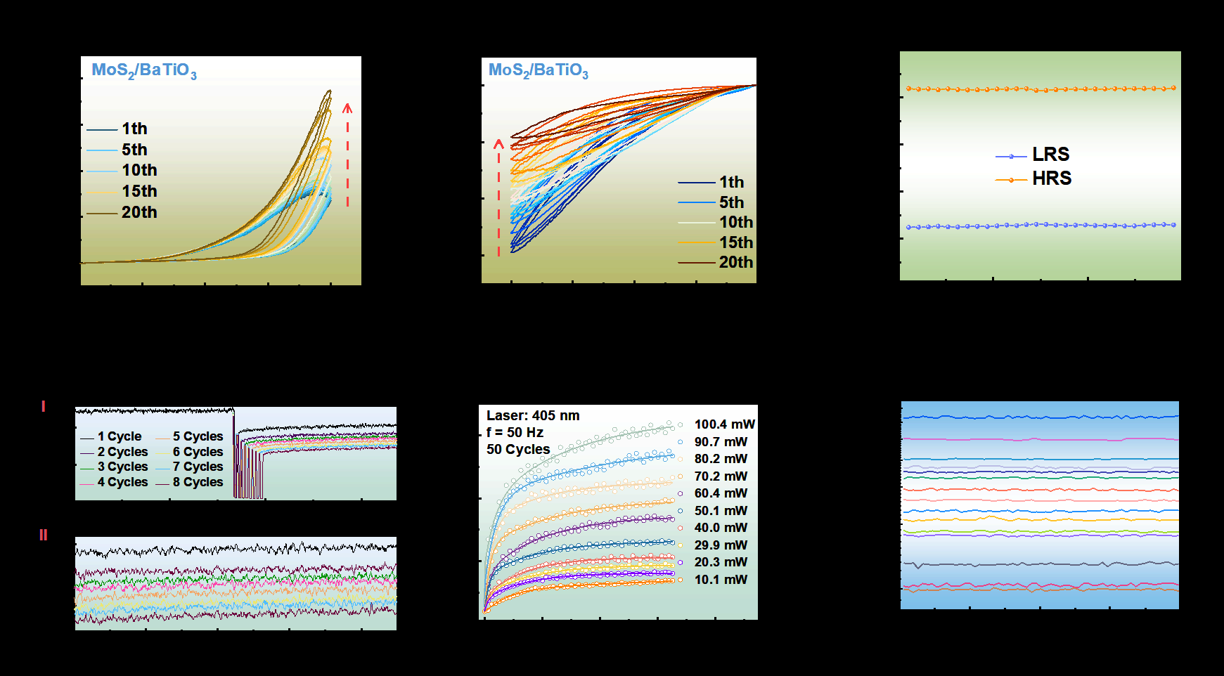 图7.MoS2/BaTiO3器件的光电特性 配图7