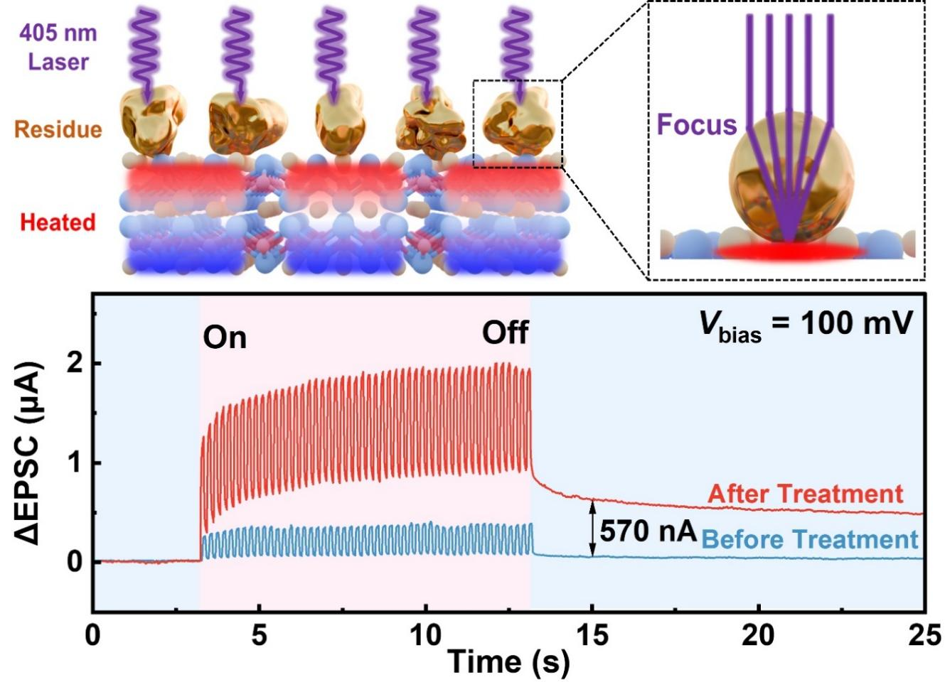 图4.光刻过程中的残留物对非易失性的增强作用 配图4