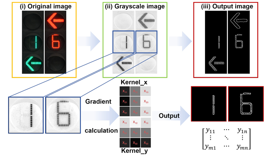 图5.制备器件的特性在图像边缘检测领域的应用 配图5
