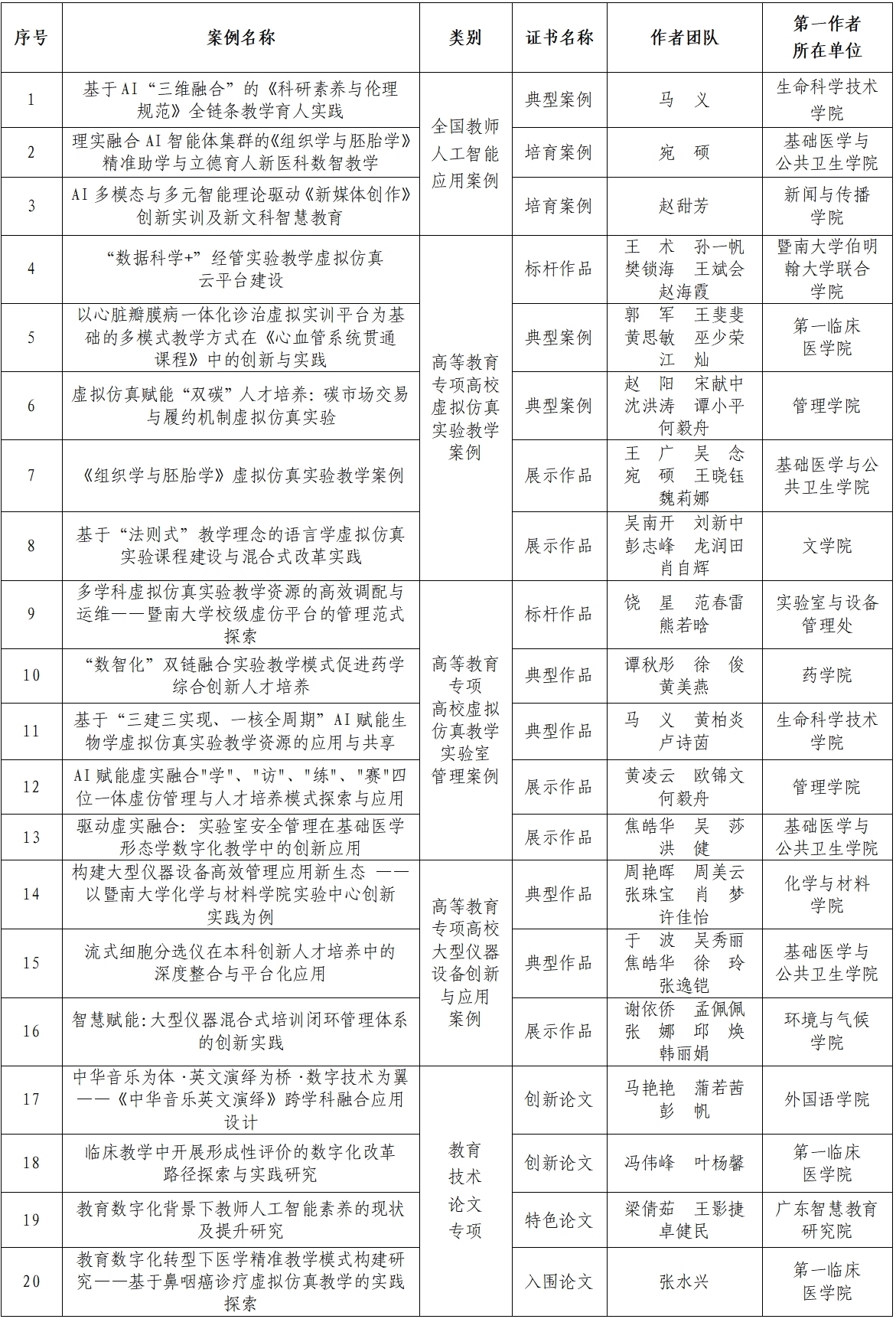 我校入选案例